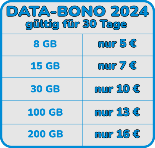 aufladen Spanien Prepaid Internet-Bono Digimobil –