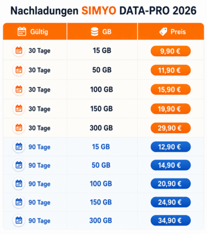 simyo-data-pro-bonos-2